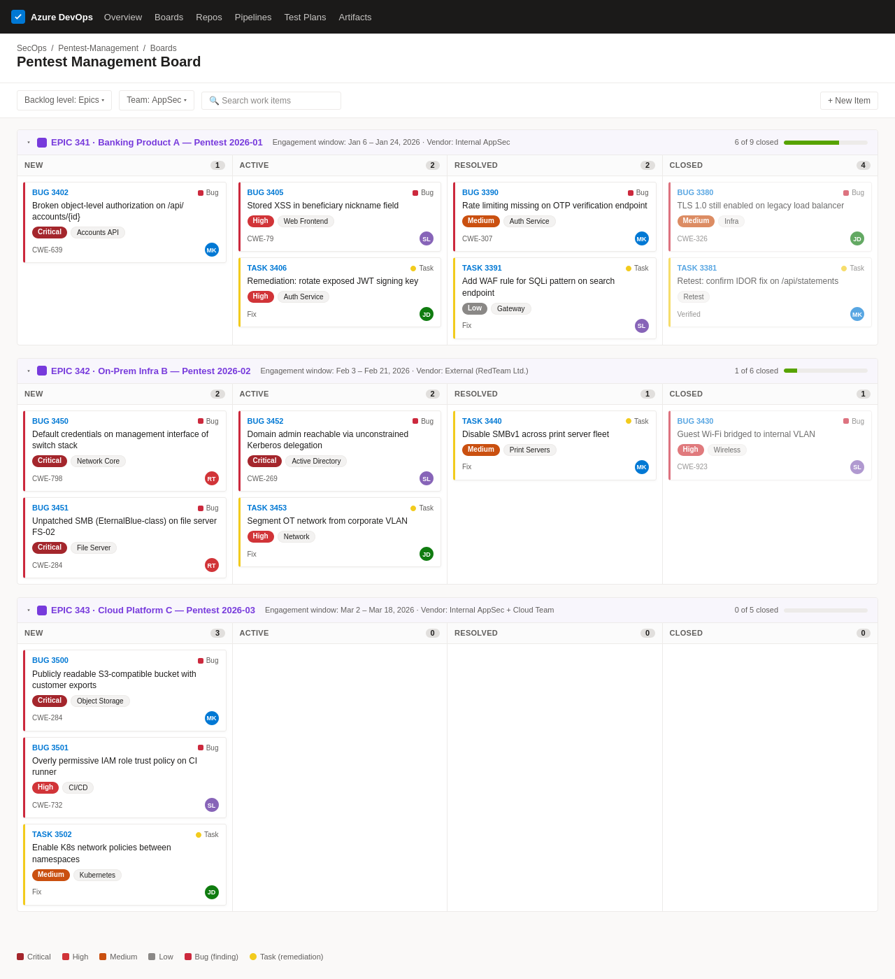Azure DevOps board showing pentest findings grouped by engagement, with columns for New, Active, Resolved, and Closed